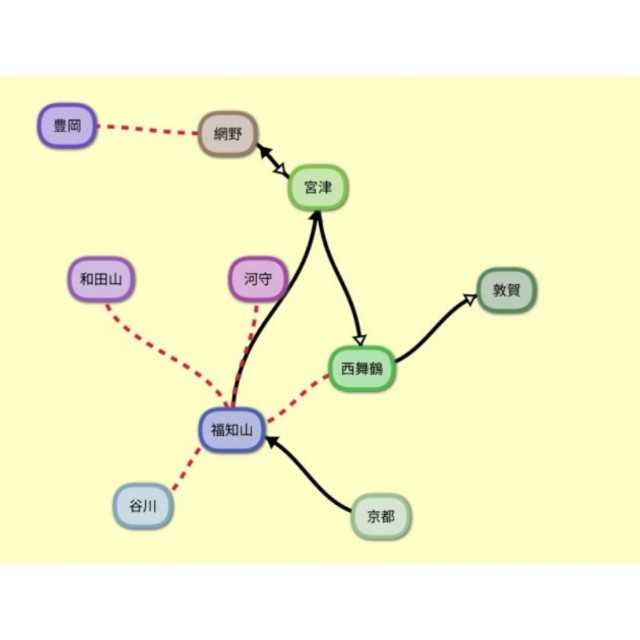 f:id:sMasa:20190216145456j:image f:id:sMasa:20190216145456j:image