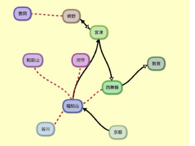 f:id:sMasa:20191118235348j:image f:id:sMasa:20191118235348j:image