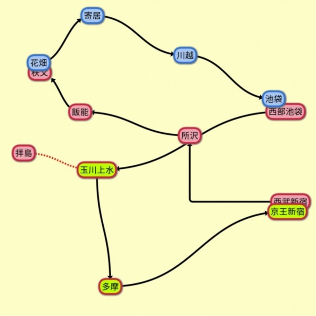 f:id:sMasa:20220305203746j:image f:id:sMasa:20220305203746j:image