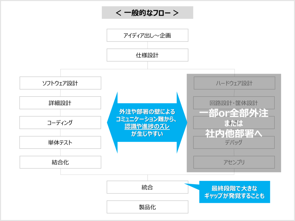 f:id:s_akiko:20190306123432p:plain f:id:s_akiko:20190306123432p:plain