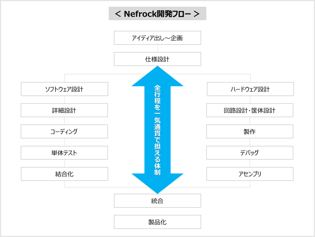 f:id:s_akiko:20190306123438p:plain f:id:s_akiko:20190306123438p:plain