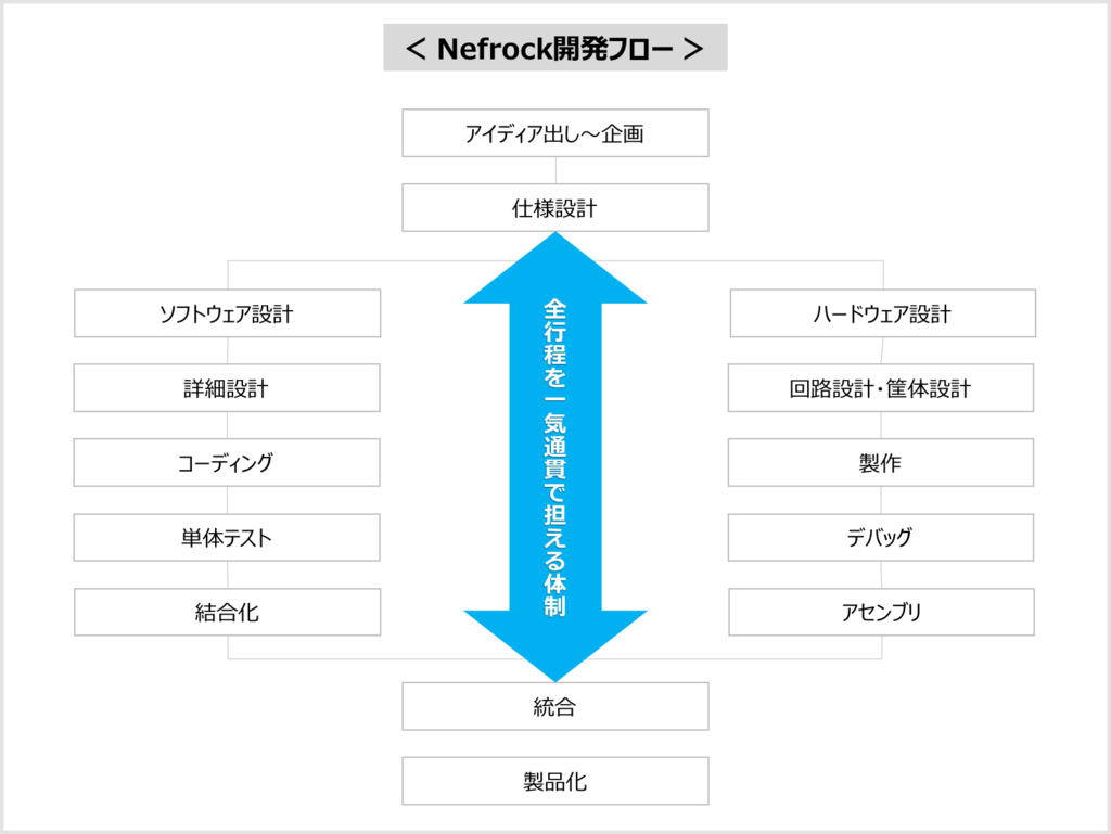 f:id:s_akiko:20190306123438p:plain