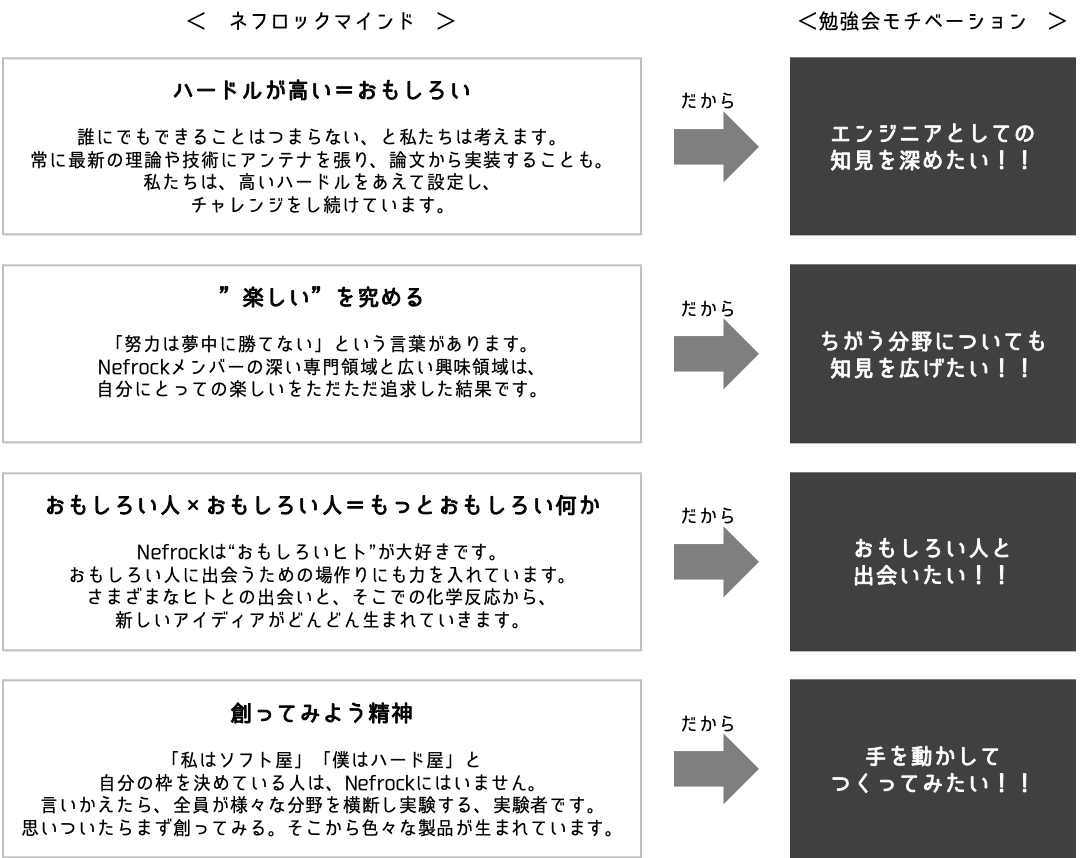 ネフロックマインド