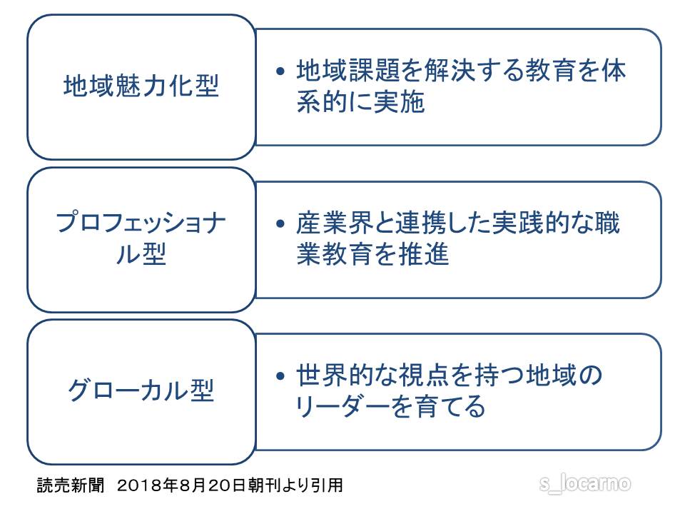 f:id:s_locarno:20180821210116j:plain f:id:s_locarno:20180821210116j:plain