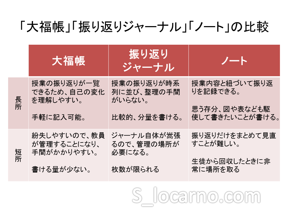 授業の振り返りをどう記録する ならずものになろう 授業の振り返りをどう記録する ならずものになろう