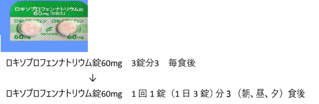 1回量処方へ - 週間ダイジェスト+