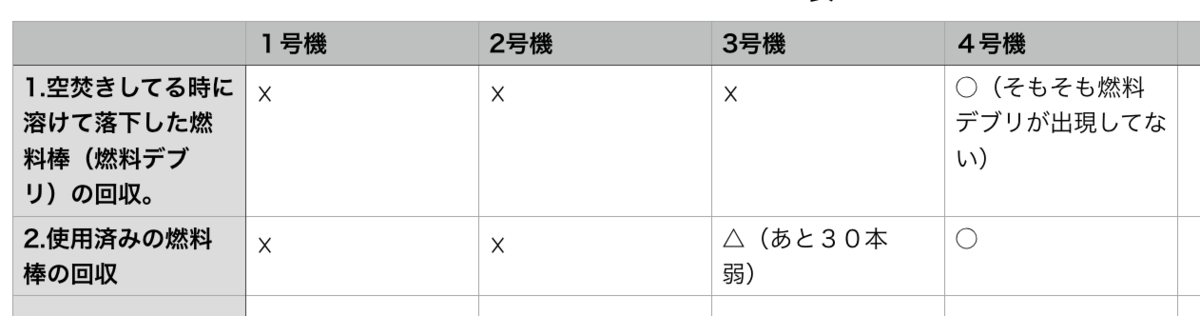 f:id:s_s_satoc:20190905233018p:plain f:id:s_s_satoc:20190905233018p:plain