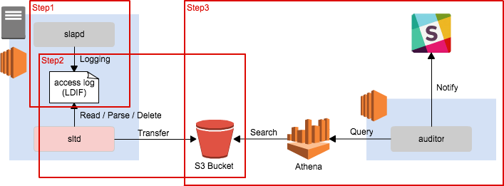 f:id:s_tajima:20170824214527p:plain