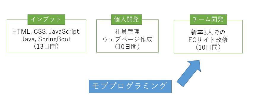 f:id:s_tanabe:20211202172325p:plain