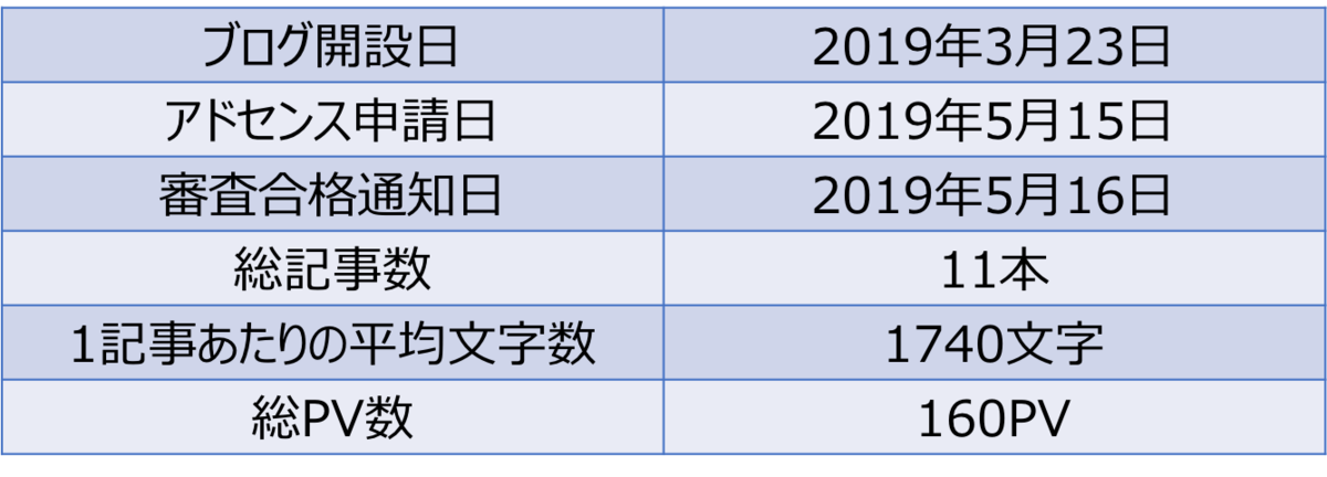 f:id:s_tettere:20190530160337p:plain f:id:s_tettere:20190530160337p:plain