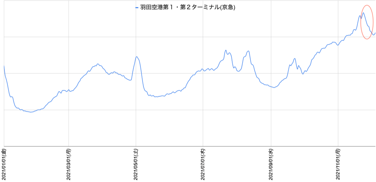 f:id:s_tkms:20211209205651p:plain