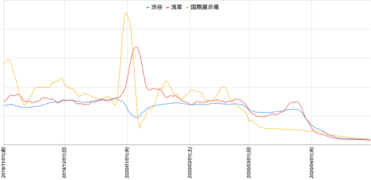 f:id:s_tkms:20211209212625p:plain
