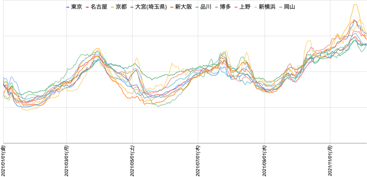 f:id:s_tkms:20211209214716p:plain