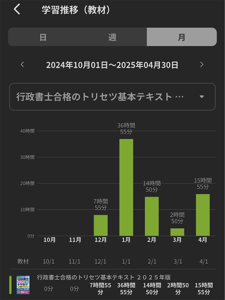 行政書士合格体験記 ～独学での勉強法など～ - 一生旅行生活してえ