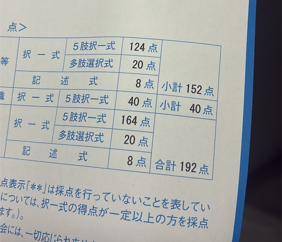私の行政書士試験合格作戦 こうすればあなたも合格する・体験記集 2005 FA6 20260202215352.png