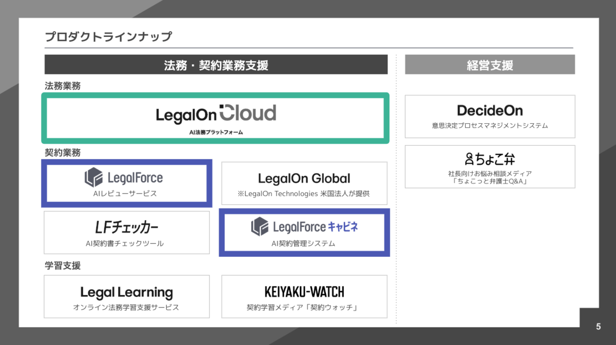 product lineup
