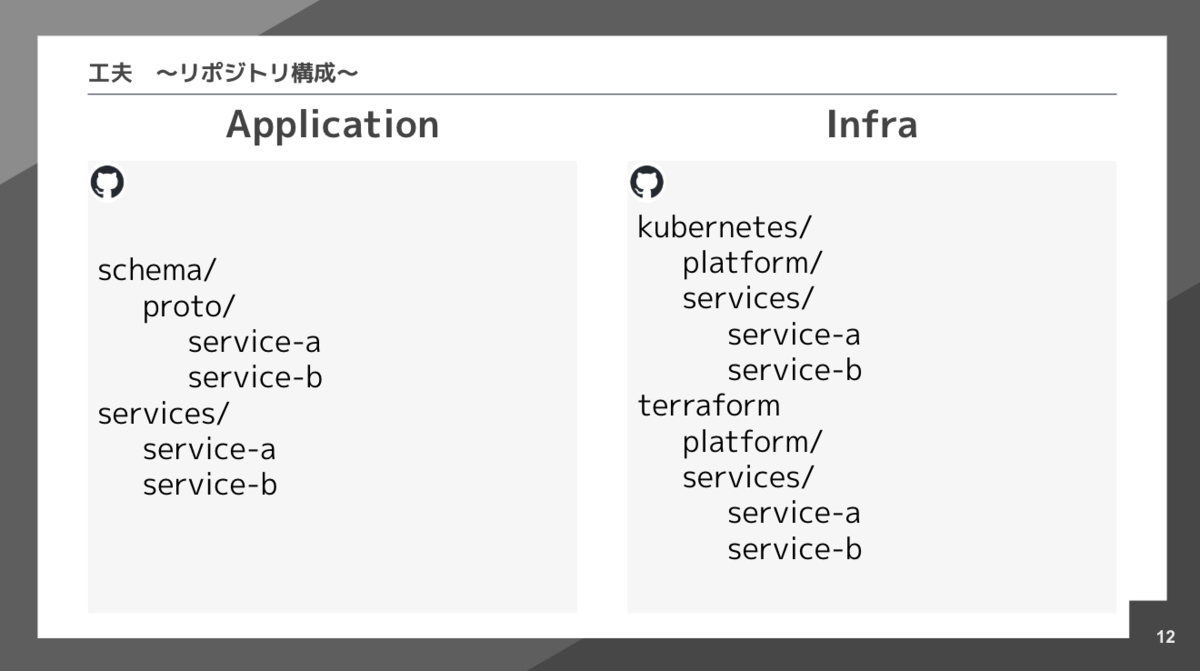 repository structure