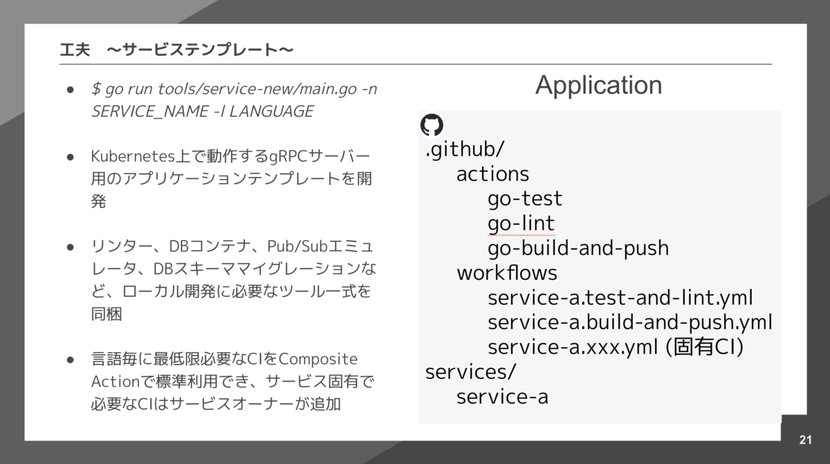 service template