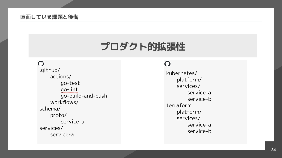 product scalability
