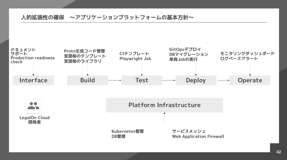 application platform basic policy