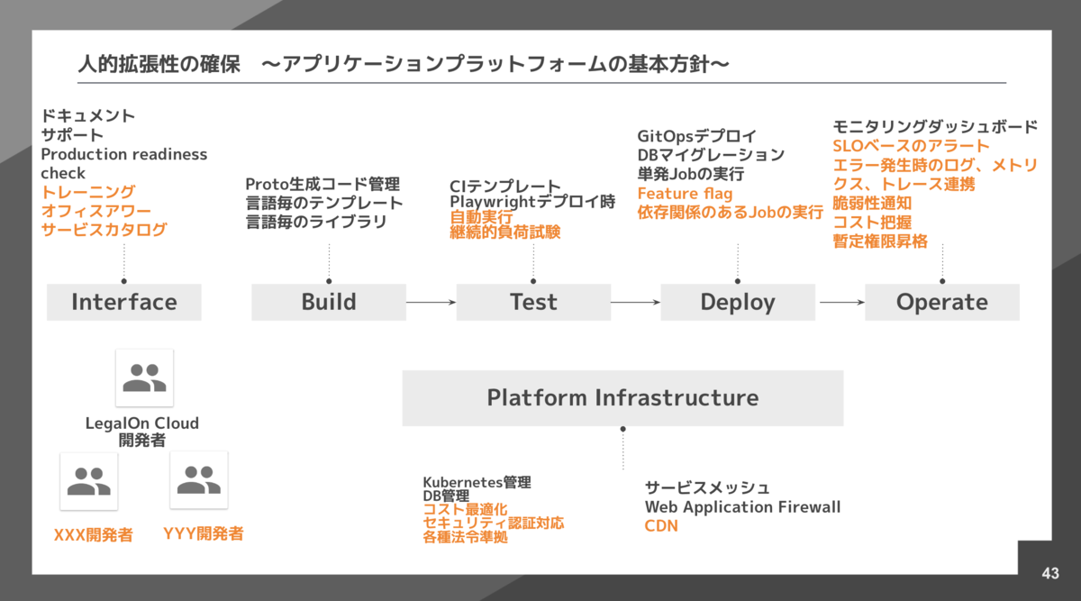 application platform basic policy