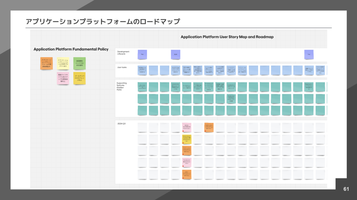 application platform roadmap