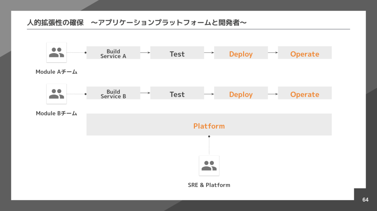 application platform and developers