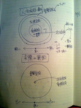 能力主義社会での生き方 残酷な世界で生き延びるたったひとつの方法 Hiroyukiの日記 能力主義社会での生き方 残酷な世界で生き延びるたったひとつの方法 Hiroyukiの日記