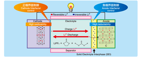 f:id:sa06ya26:20210223195938p:plain