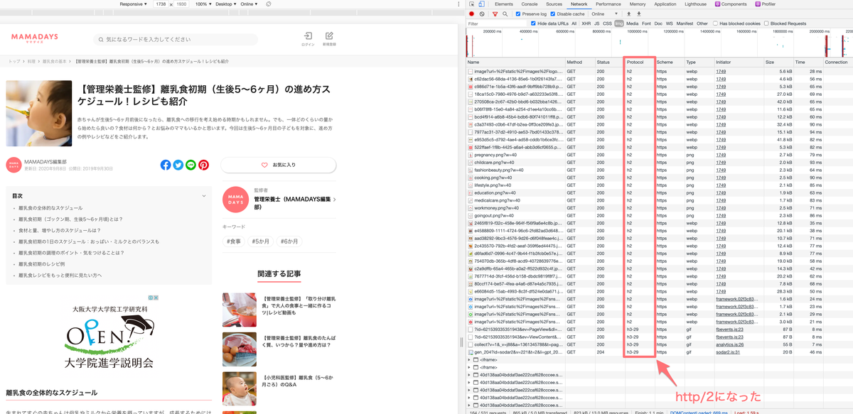 画像のレスポンスがhttp/2で返ってくるようになった様子
