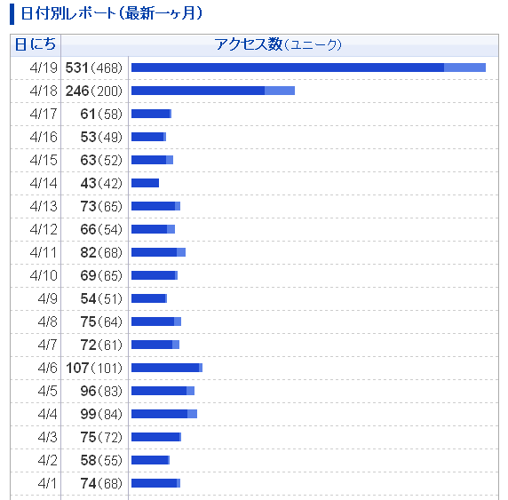 f:id:sa_to_e:20080419203313g:image