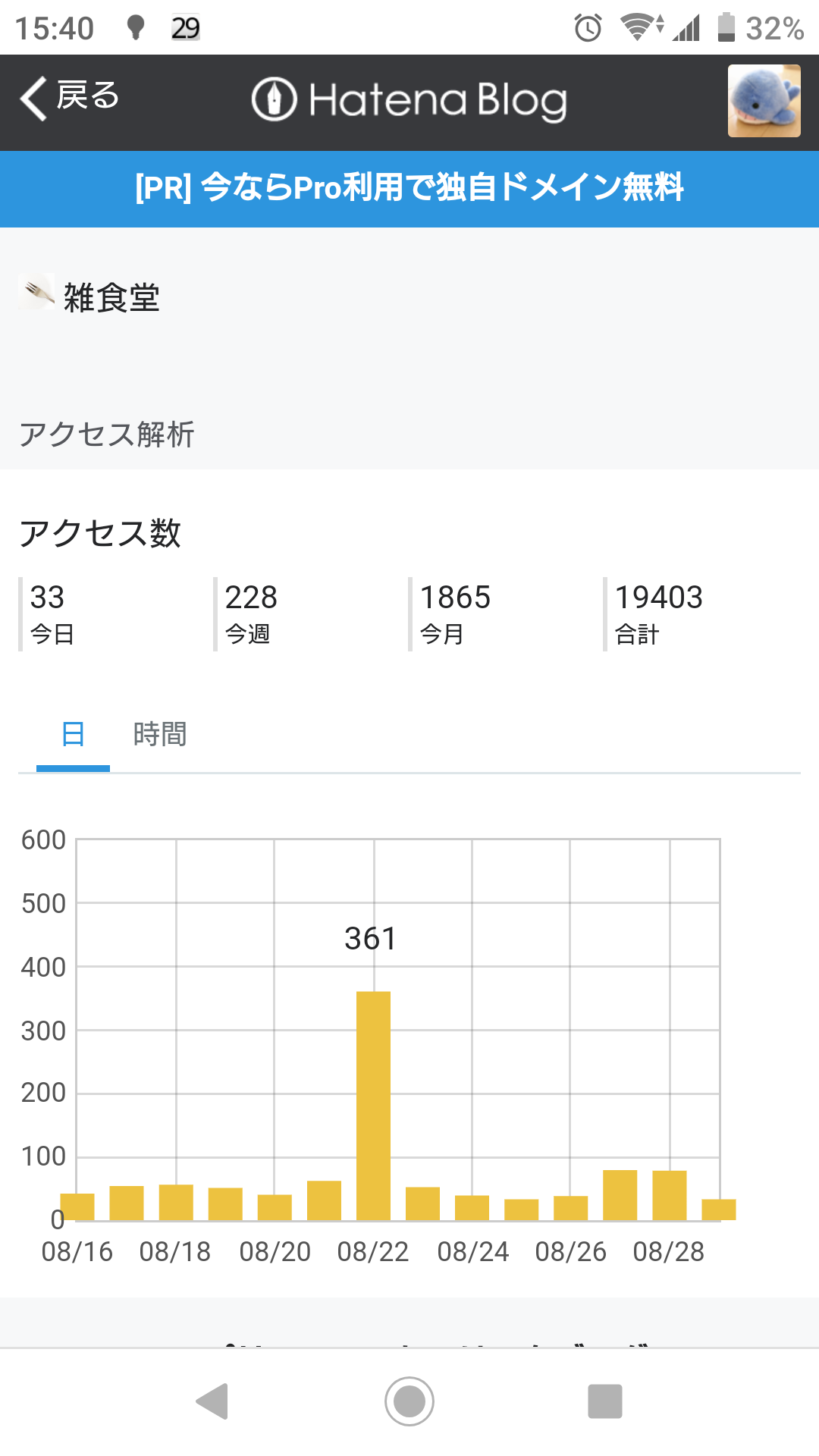 スマホ版 アクセス解析