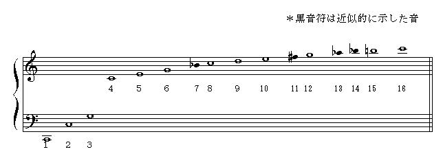 f:id:saagara-windquintet:20170325224301j:plain f:id:saagara-windquintet:20170325224301j:plain
