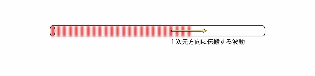 f:id:saagara-windquintet:20180421192255j:plain