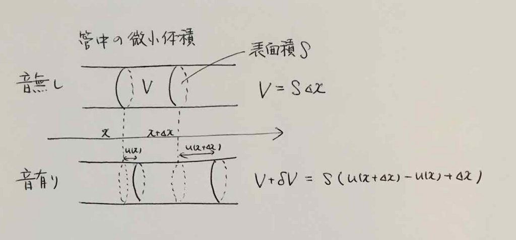 f:id:saagara-windquintet:20180421211700j:plain f:id:saagara-windquintet:20180421211700j:plain