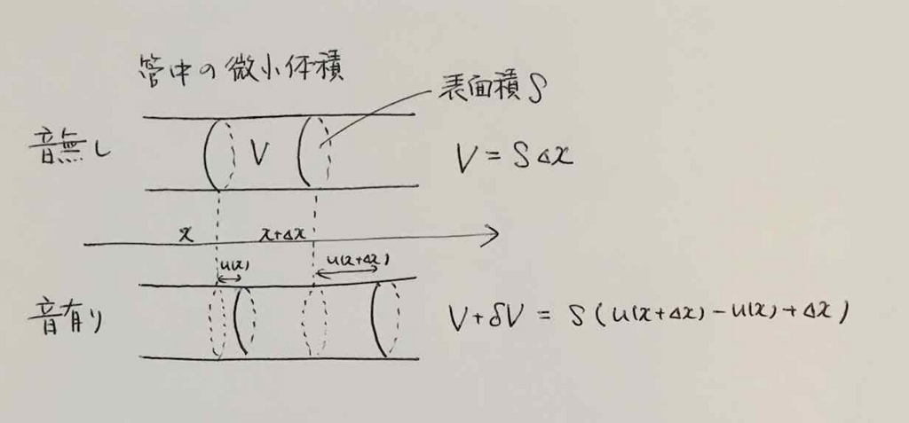 f:id:saagara-windquintet:20180421211700j:plain