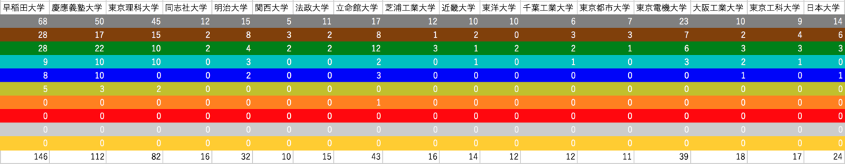 f:id:saba_kpr:20200125194134p:plain f:id:saba_kpr:20200125194134p:plain