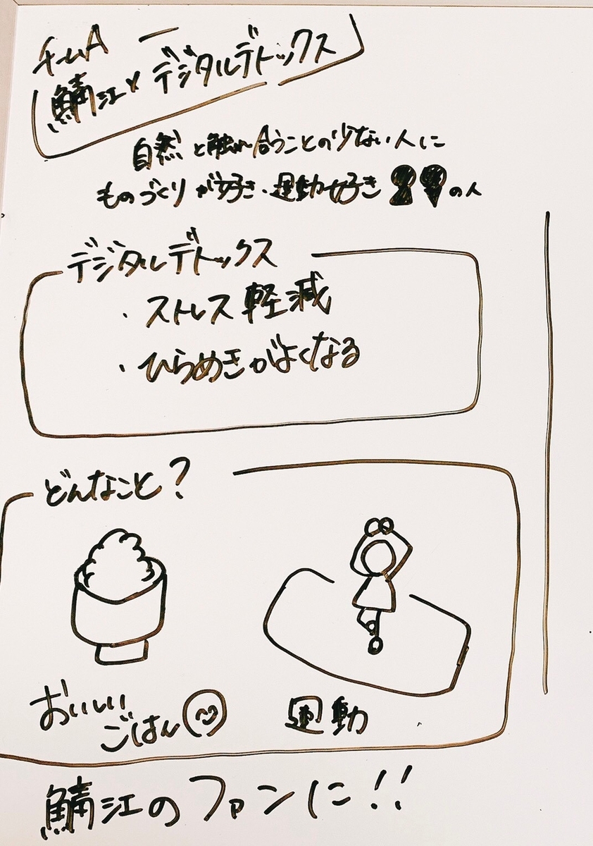 f:id:sabaepc:20200618143243j:plain f:id:sabaepc:20200618143243j:plain