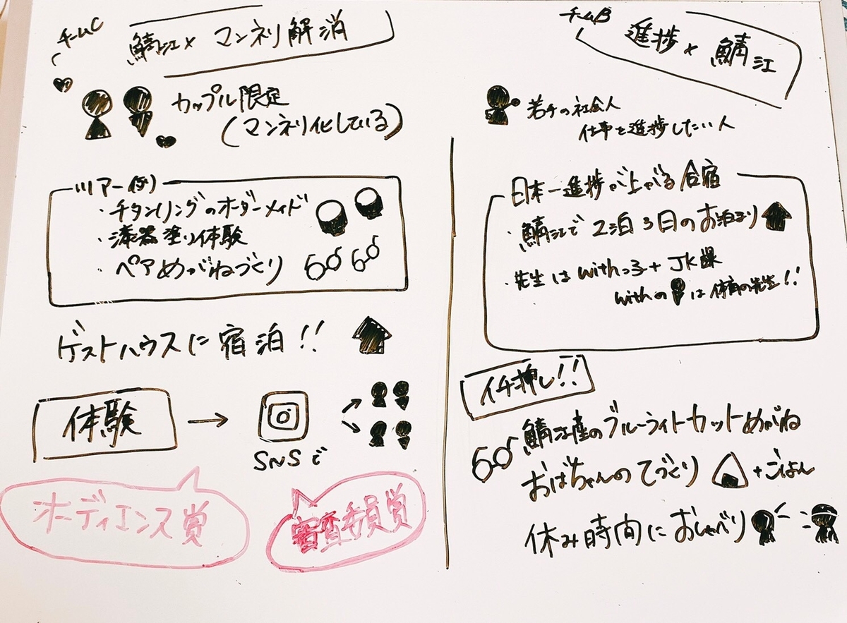 f:id:sabaepc:20200618143247j:plain f:id:sabaepc:20200618143247j:plain