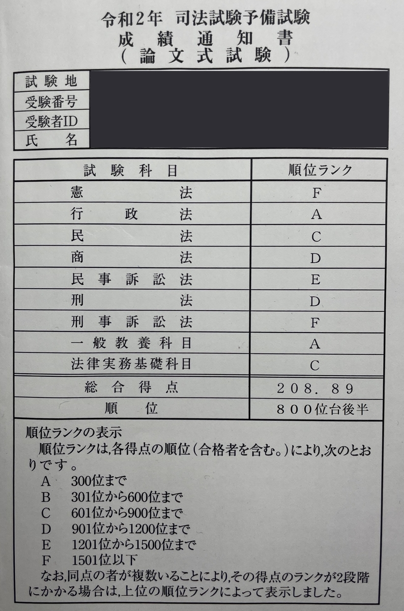 f:id:sabakamaboko:20210202232816j:plain