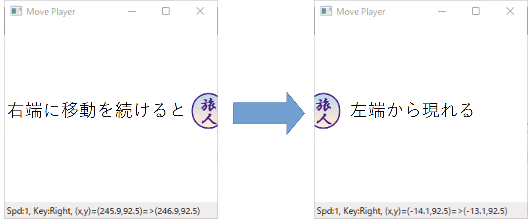 右端に移動を続けると、左端から現れる画像