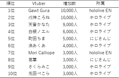 Vtuber 月ノ美兎について 夜迷言 Vtuber 月ノ美兎について 夜迷言