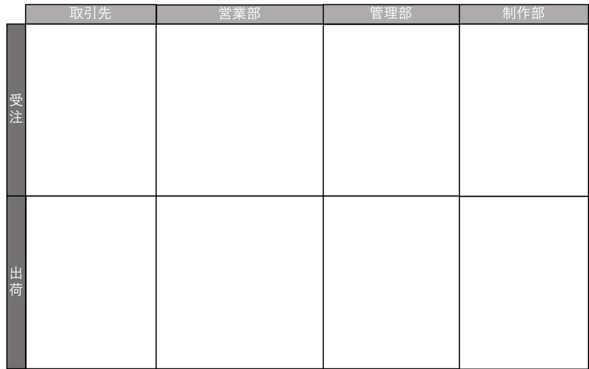 業務フロー図の書き方を徹底解説 誰でもできるようになる Sacchimarketingのブログ