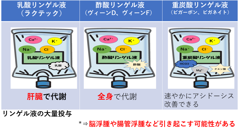 考えられる副作用