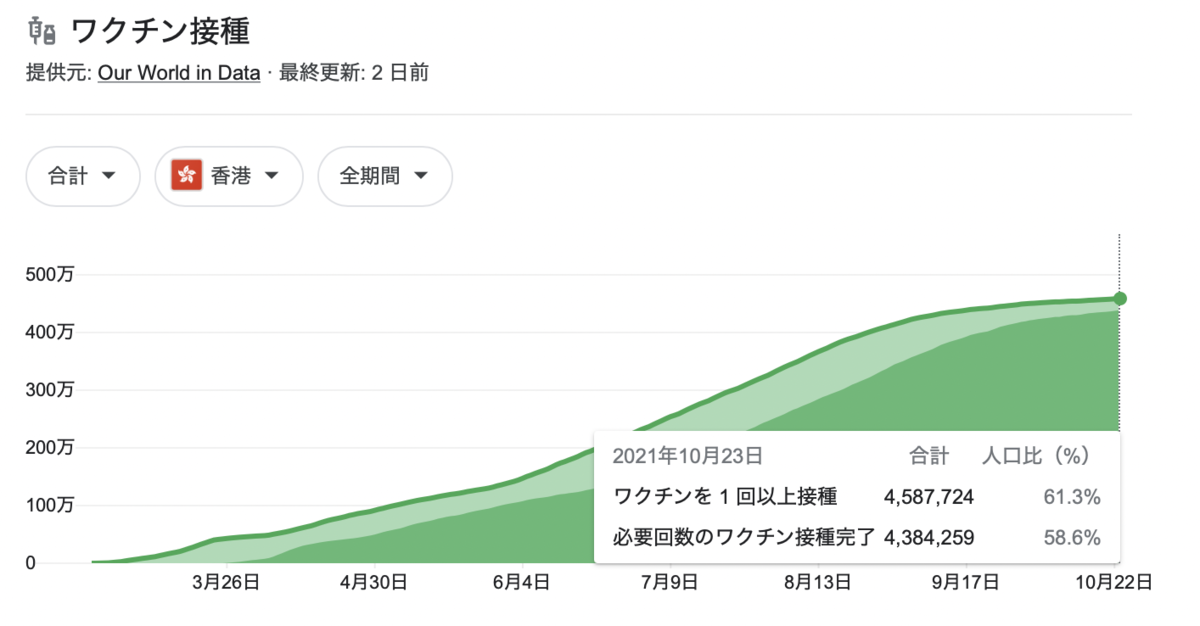 f:id:sachara0425:20211025123238p:plain