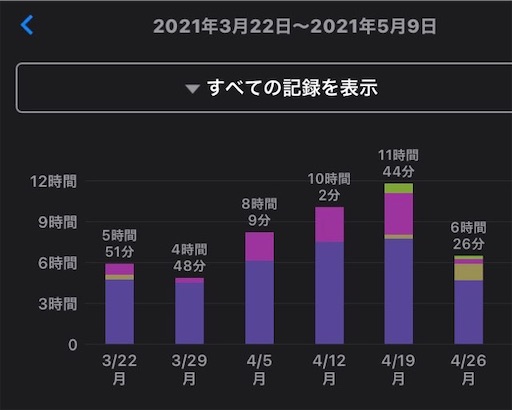 f:id:sachi-to-be-a-consul:20210504162917j:image f:id:sachi-to-be-a-consul:20210504162917j:image