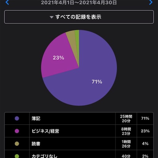 f:id:sachi-to-be-a-consul:20210504163042j:image f:id:sachi-to-be-a-consul:20210504163042j:image