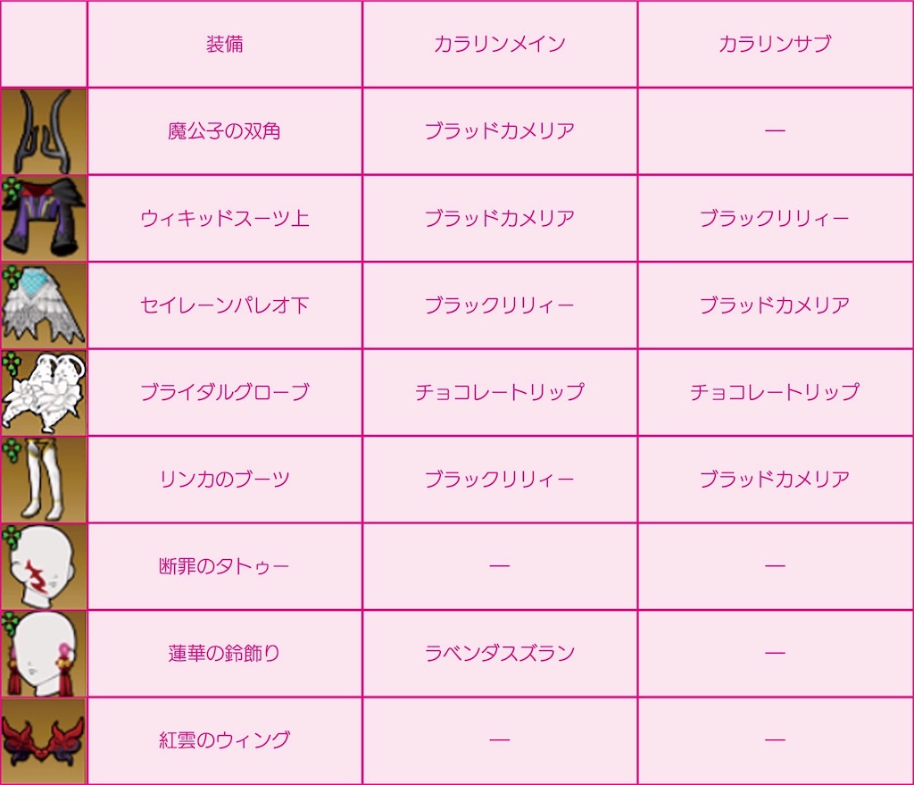 魔界ドレア集会 わんこ集会へいってきました ๓ ๓