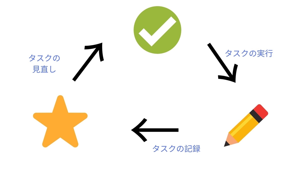 f:id:sachikong-docodemo-doors:20200129194205j:plain f:id:sachikong-docodemo-doors:20200129194205j:plain