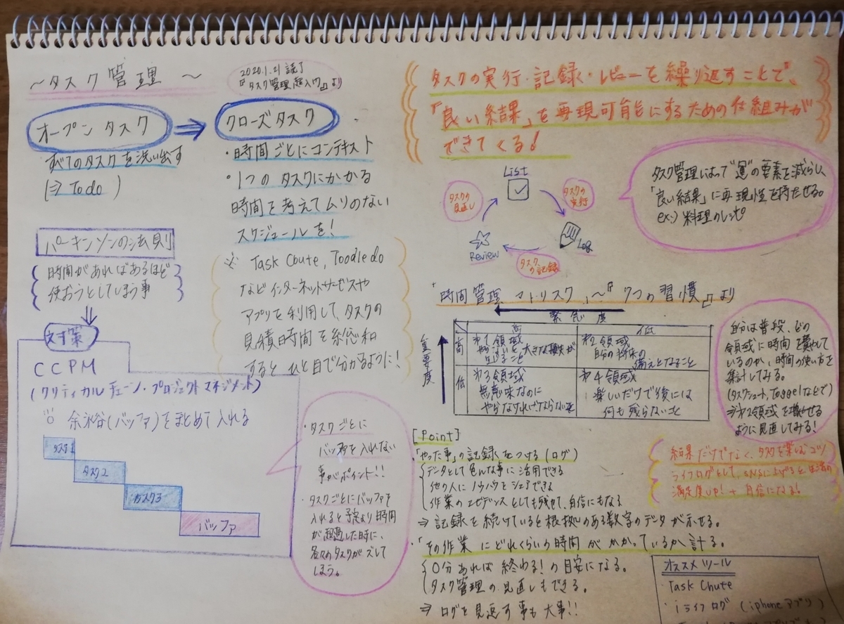 f:id:sachikong-docodemo-doors:20200129201421j:plain f:id:sachikong-docodemo-doors:20200129201421j:plain